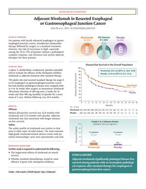Adjuvant Nivolumab in Resected Esophageal or Gastroesophageal Junction Cancer | NEJM