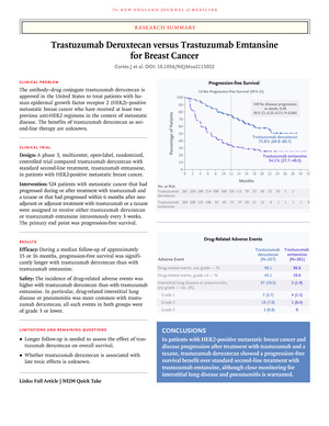 Trastuzumab Deruxtecan versus Trastuzumab Emtansine for Breast Cancer | NEJM