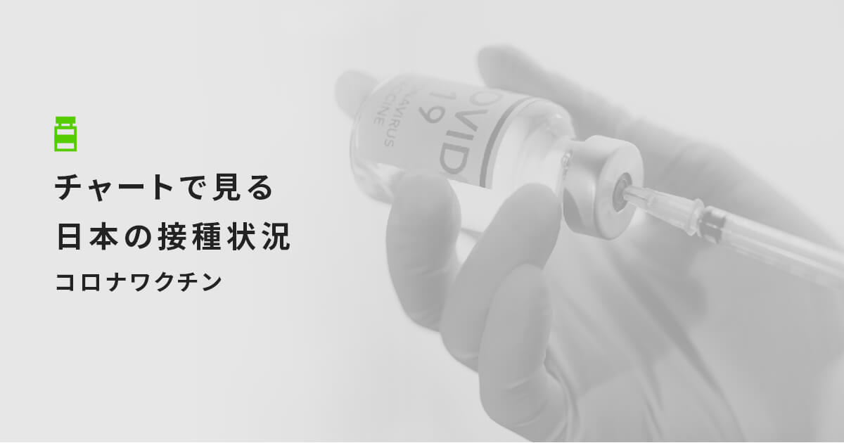 チャートで見る日本の接種状況　コロナワクチン
